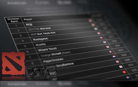 dota 2 leaderboards dota 2 leaderboards